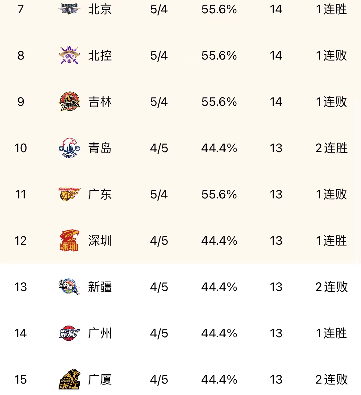 韩国队实力雄厚稳坐亚洲积分榜首位